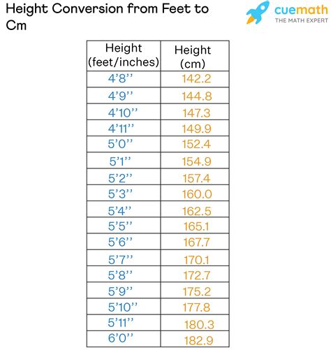 178cm in feet and inches|Height Converter